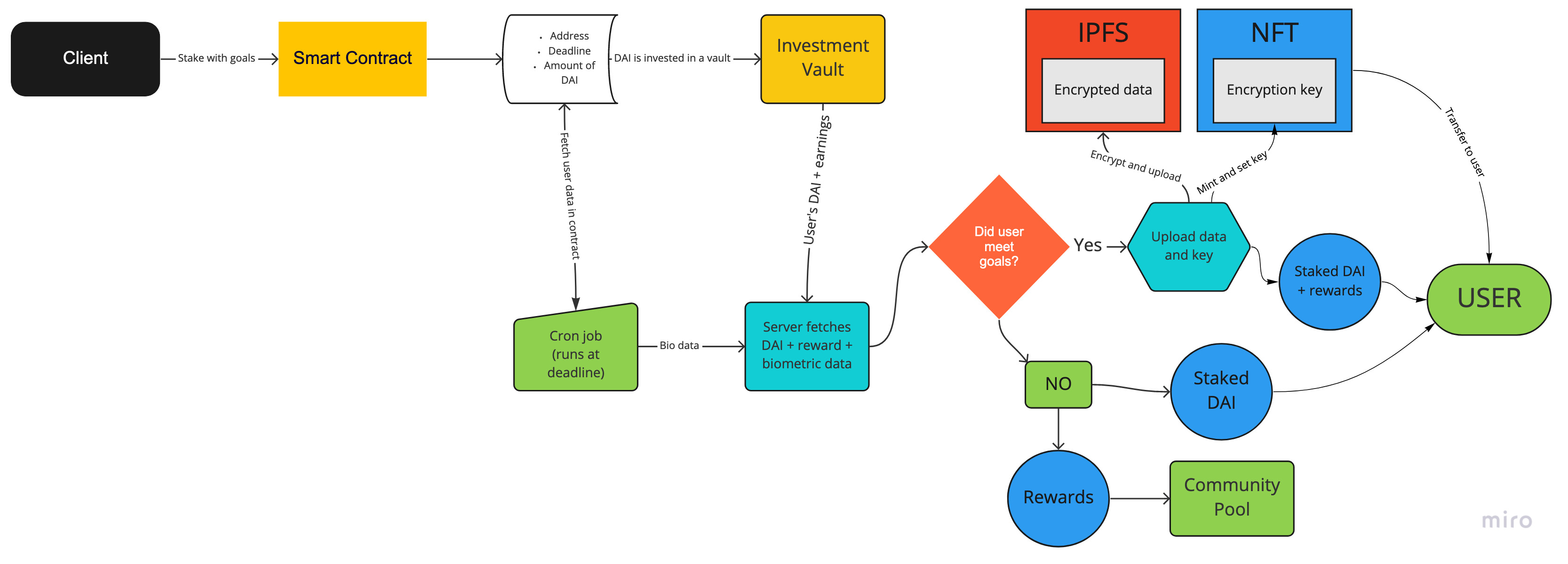 application-flow.jpg